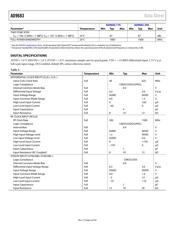 AD9683BCPZ-170 datasheet.datasheet_page 6