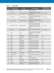 ATSAMW25H18-MR510PA datasheet.datasheet_page 4