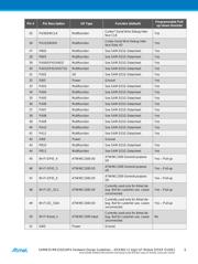 ATSAMW25H18-MR510PA datasheet.datasheet_page 5