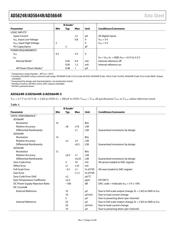 AD5664RBRMZ-5REEL7 datasheet.datasheet_page 4