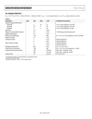 AD5664RBRMZ-5REEL7 datasheet.datasheet_page 6