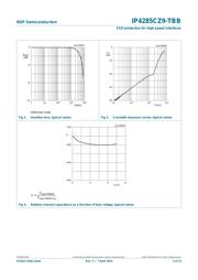 IP4285CZ9-TBB,115 datasheet.datasheet_page 5