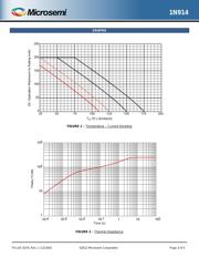 JAN1N914 datasheet.datasheet_page 3