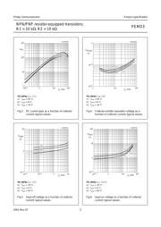 PEMD3 datasheet.datasheet_page 5