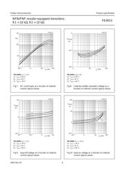 PEMD3 datasheet.datasheet_page 6