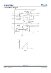 RT8482GS datasheet.datasheet_page 5