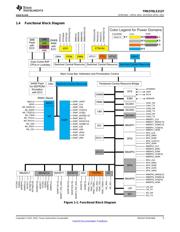 TMDS570LS31HDK datasheet.datasheet_page 5