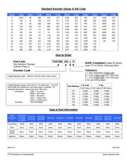 741C083220FP datasheet.datasheet_page 5