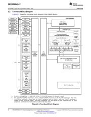 SM320DM642AGDKS7EP datasheet.datasheet_page 4