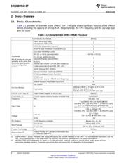 SM320DM642AGDKS7EP datasheet.datasheet_page 6