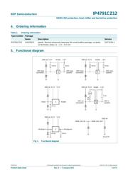 IP4791CZ12 datasheet.datasheet_page 2