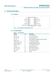 IP4791CZ12 datasheet.datasheet_page 3