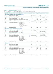 IP4791CZ12 datasheet.datasheet_page 5