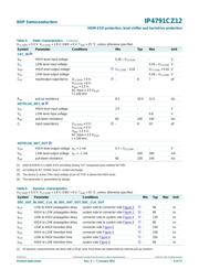 IP4791CZ12 datasheet.datasheet_page 6