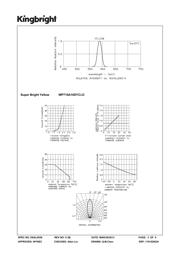 WP710A10SYC/J3 datasheet.datasheet_page 3