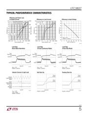 LTC3827EUH#TRPBF datasheet.datasheet_page 5