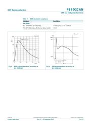 PESD2CAN 数据规格书 3