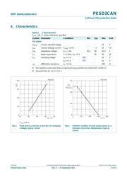 PESD2CAN 数据规格书 4