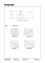 TA07-11GWA datasheet.datasheet_page 3