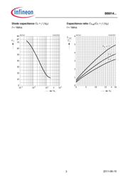 BB814 datasheet.datasheet_page 3