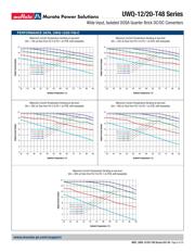 UWQ-12/20-T48PB-C 数据规格书 6