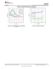 TS3A5223RSWR datasheet.datasheet_page 5