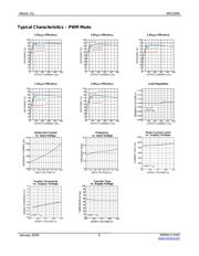 MIC2285YML TR datasheet.datasheet_page 5