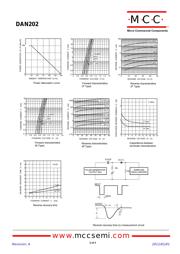 DAN202 datasheet.datasheet_page 2