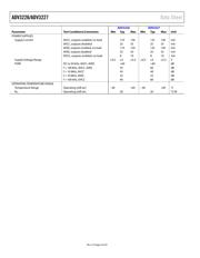 ADV3227ACPZ datasheet.datasheet_page 4