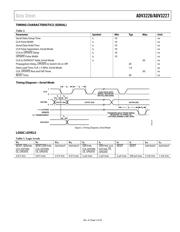 ADV3226ACPZ datasheet.datasheet_page 5