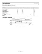 ADV3226ACPZ datasheet.datasheet_page 6