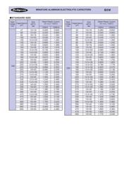 400BXW68MEFC18X20 datasheet.datasheet_page 2