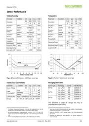 SHT10 datasheet.datasheet_page 2