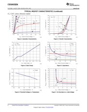 CSD16413Q5A datasheet.datasheet_page 4