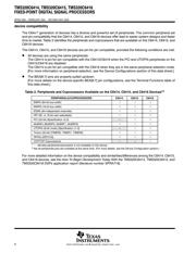 TMS32C6415EGLZA5E0 datasheet.datasheet_page 6