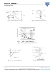 IRF9Z14PBF datasheet.datasheet_page 6