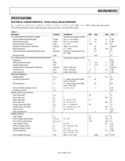 AD5262BRU50-REEL7 数据规格书 3