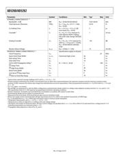 AD5262BRU50-REEL7 数据规格书 4