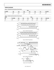 AD5262BRU50-REEL7 数据规格书 5