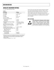 AD5262BRU50-REEL7 数据规格书 6