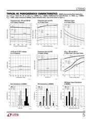 LT5560EDD datasheet.datasheet_page 5