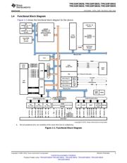 TMDS2MTRPFCKIT datasheet.datasheet_page 3