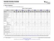 TMDS2MTRPFCKIT datasheet.datasheet_page 6