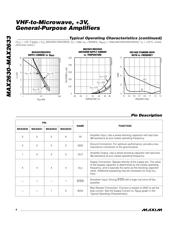 MAX2633EUT+T datasheet.datasheet_page 4