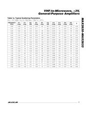 MAX2633EUT+T datasheet.datasheet_page 5