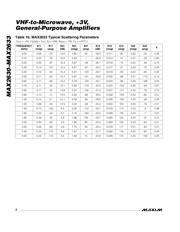 MAX2633EUT+T datasheet.datasheet_page 6