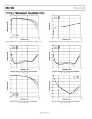 HMC1055LP2CE datasheet.datasheet_page 6