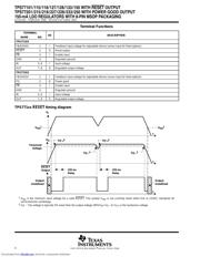 TPS77150 datasheet.datasheet_page 4