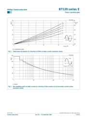 BT139B-800 数据规格书 3