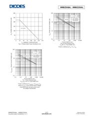 MMBZ33VAL-7-F datasheet.datasheet_page 3